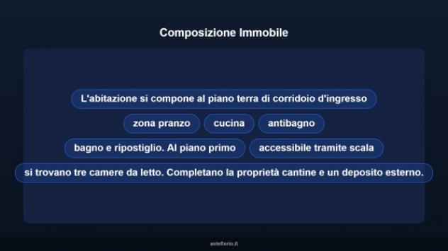 Immobile in asta di 151 m² con più di 5 locali e box auto in vendita a Castelbaldo - Foto 16