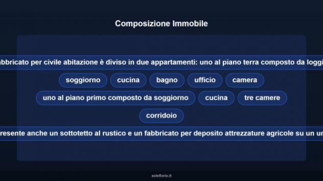 Immobile in asta di 180 m² in vendita a Uta - Foto 9