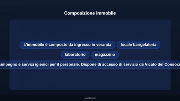 Immobile in asta di 118 m² in vendita a Conselice - Foto 8