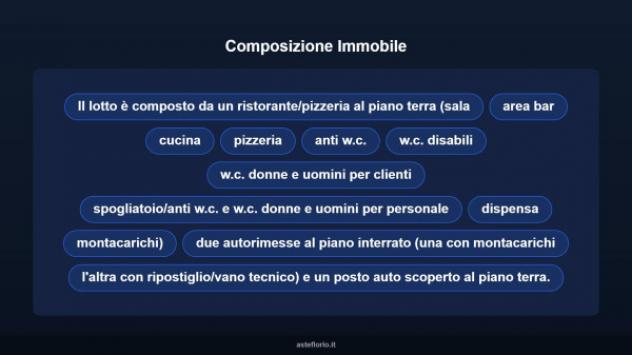 Immobile in asta di 200 m² in vendita a Riccione - Foto 6