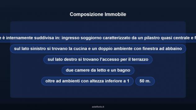 Immobile in asta di 129 m² con più di 5 locali in vendita a Messina - Foto 11