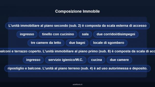 Immobile in asta di 243 m², box auto in vendita a Vesime - Foto 10