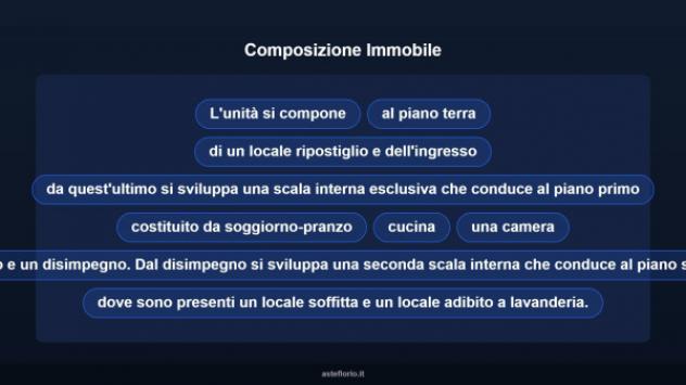Immobile in asta di 83 m², box auto in vendita a Montale - Foto 15