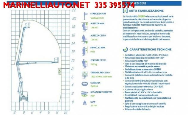 IVECO Daily PIATTAFORMA AEREA SOCAGE 20 M. INDUSTRIA 4.0 rif. 19435886 - Foto 5