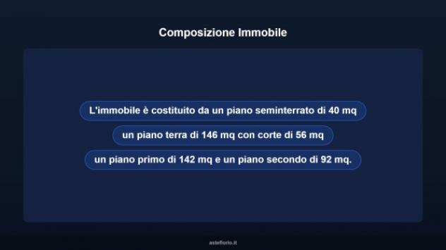 Immobile in asta di 420 m² in vendita a Magliano de' Marsi - Foto 12