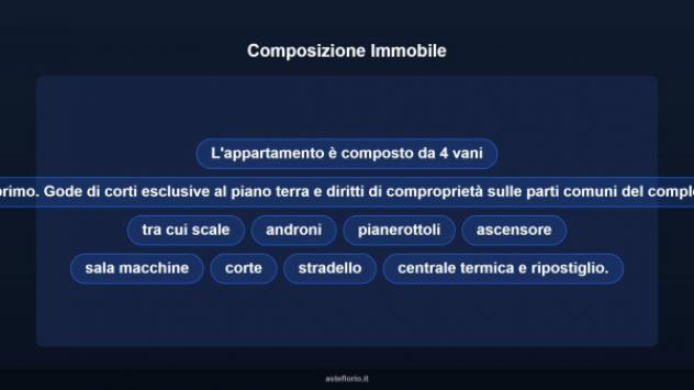 Immobile in asta di 209 m² in vendita a Ravenna - Foto 10