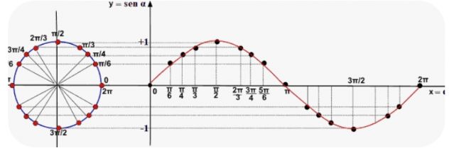 Ripetizioni Matematica e Fisica - Foto 2