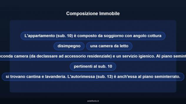 Immobile in asta di 123 m² in vendita a Poirino - Foto 13
