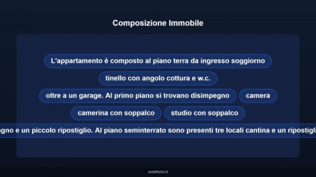 Immobile in asta di 258 m², box auto in vendita a Castelfranco di Sotto - Foto 11