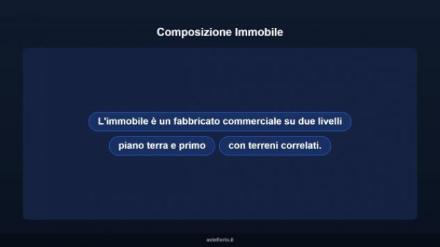 Immobile in asta di 2000 m² in vendita a Modica - Foto 6