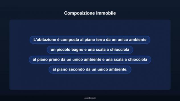 Immobile in asta di 66 m² in vendita a Corridonia - Foto 12
