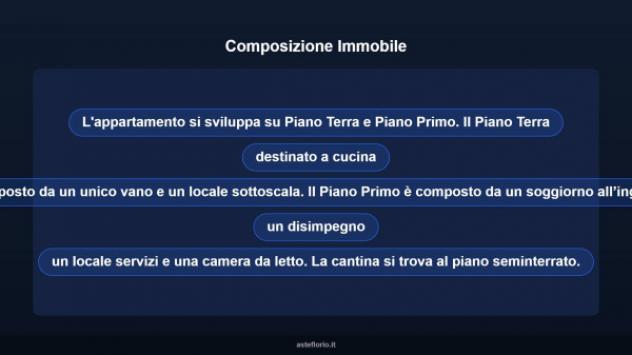Immobile in asta di 80 m² in vendita a Arsoli - Foto 10