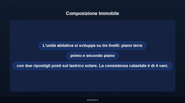 Immobile in asta di 89 m² in vendita a Zapponeta - Foto 13
