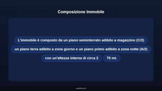 Immobile in asta di 251 m² in vendita a Sant'Angelo di Brolo - Foto 12