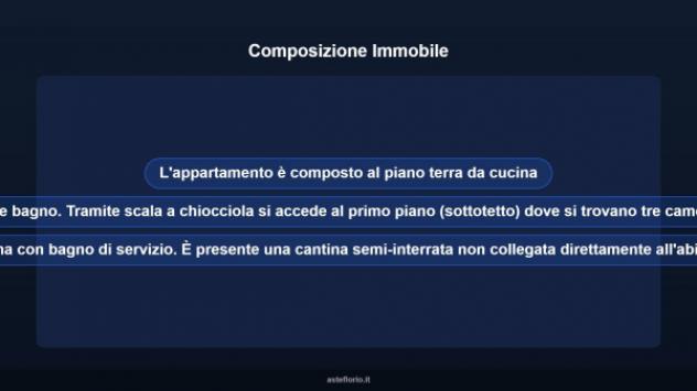 Immobile in asta di 135 m² con più di 5 locali in vendita a Blessagno - Foto 17