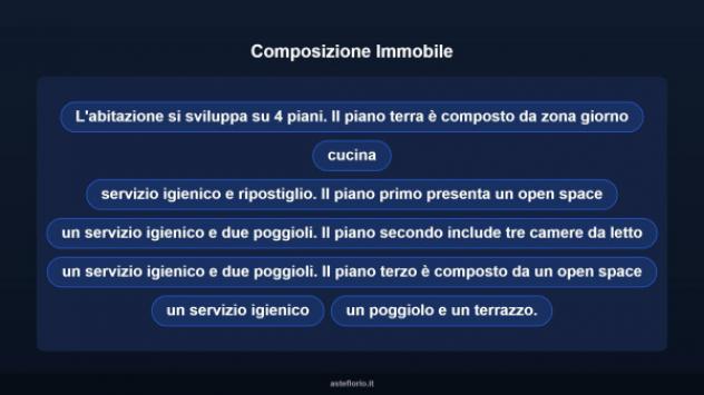 Immobile in asta di 134 m² con più di 5 locali e box auto in vendita a Cerignola - Foto 12