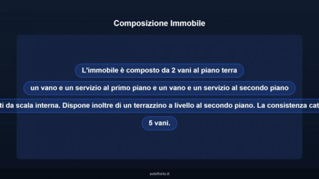 Immobile in asta di 79 m² in vendita a Comiso - Foto 11