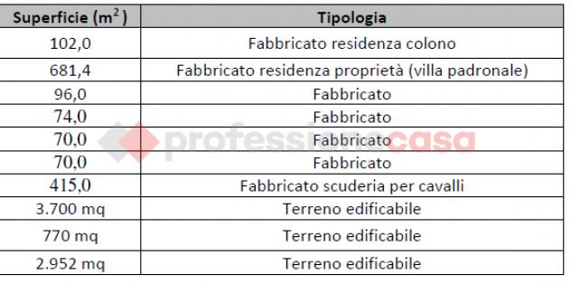 Villa o villino - Reggio di Calabria . Rif.: Cod. rif 3169080VRG - Foto 9