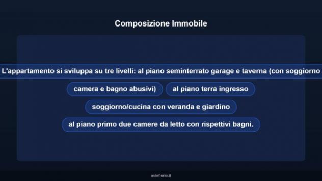 Immobile in asta di 157 m² con più di 5 locali e box auto in vendita a Olbia - Foto 15