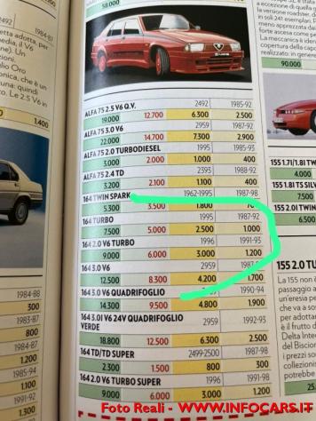ALFA ROMEO 164 2.0 V6 turbo '91 Prima serie 200 CV rif. 23861617 - Foto 3