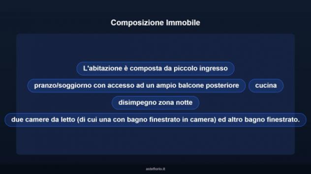 Immobile in asta di 115 m², box auto in vendita a Ferrara - Foto 14