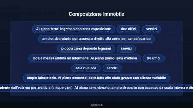 Immobile in asta di 2115 m² in vendita a Nereto - Foto 7