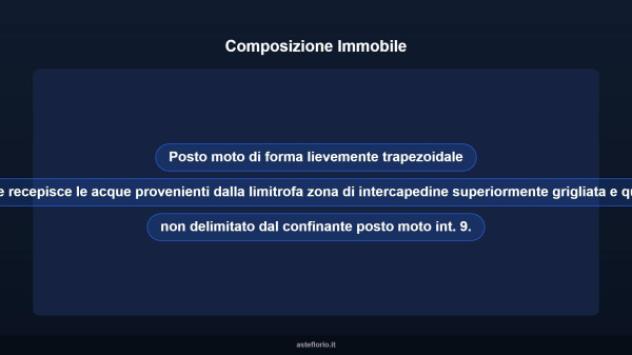 Immobile in asta di 2 m² in vendita a Roma - Foto 8