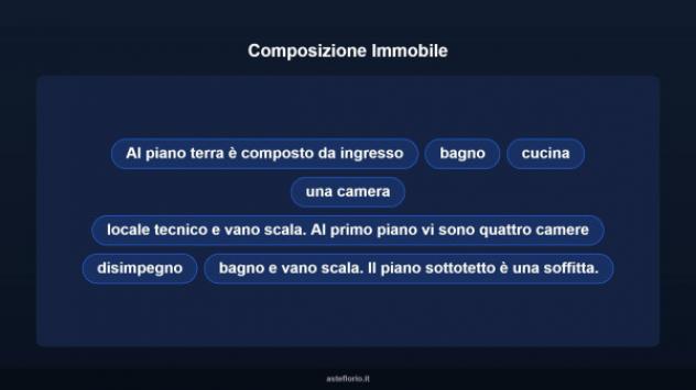 Immobile in asta di 90 m² con più di 5 locali in vendita a Belsito - Foto 17