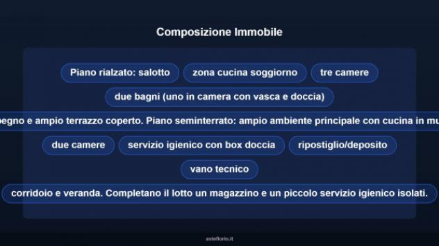 Immobile in asta di 1500 m² con più di 5 locali in vendita a Palermo - Foto 11