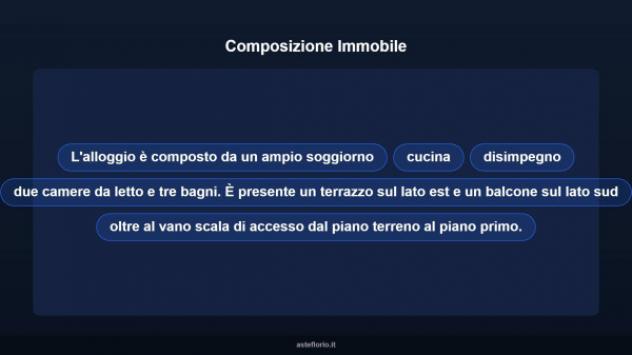 Immobile in asta di 156 m² in vendita a Cavallermaggiore - Foto 11