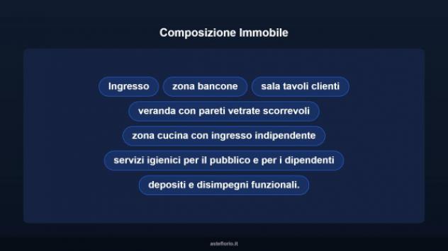 Immobile in asta di 244 m² in vendita a Camerino - Foto 10