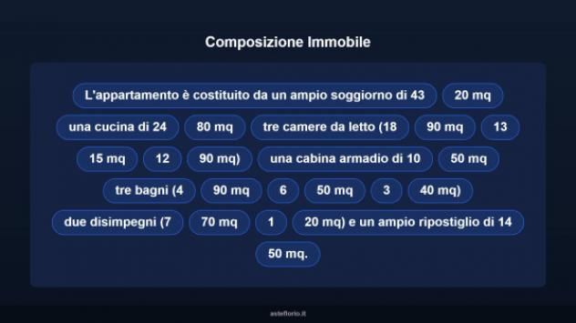 Immobile in asta di 189 m² in vendita a Lusciano - Foto 14