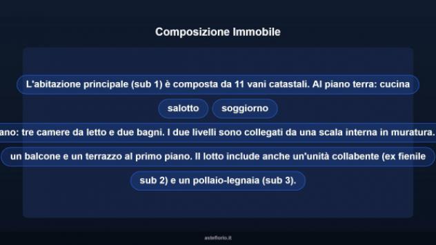 Immobile in asta di 429 m² con più di 5 locali in vendita a Castelliri - Foto 12