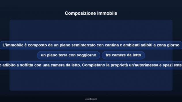 Immobile in asta di 217 m² con più di 5 locali e box auto in vendita a Cerveteri - Foto 18