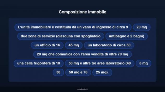 Immobile in asta di 340 m² in vendita a Roma - Foto 7