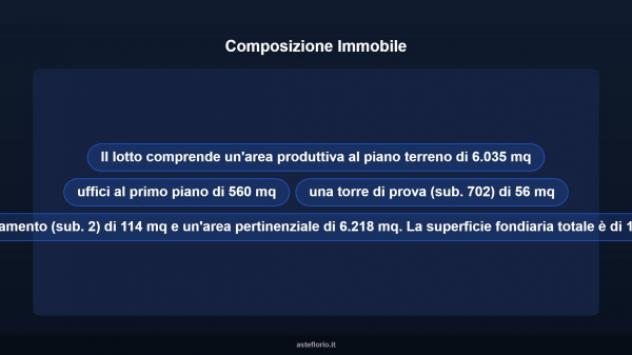 Immobile in asta di 6765 m² in vendita a Vignate - Foto 8