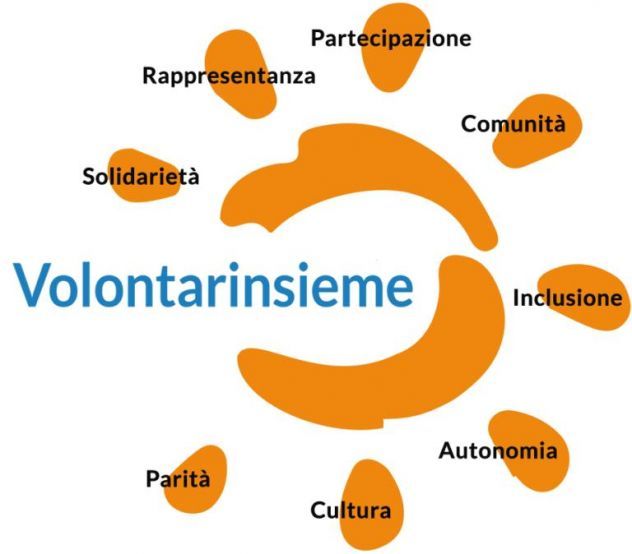 cercasi collaboratori oss/badanti