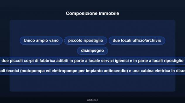 Immobile in asta di 902 m² in vendita a Casciana Terme Lari - Foto 8