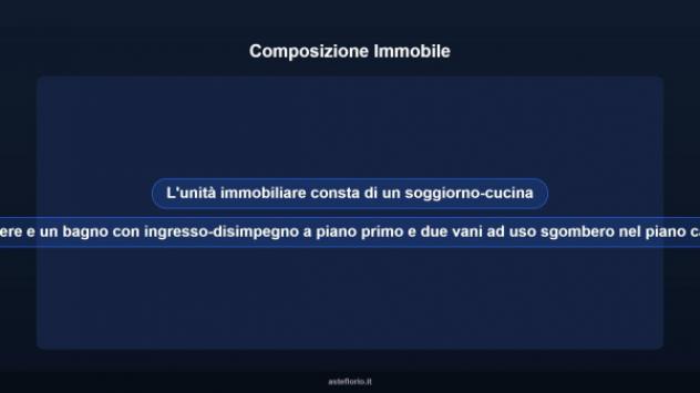Immobile in asta di 80 m² in vendita a Venegono Superiore - Foto 15