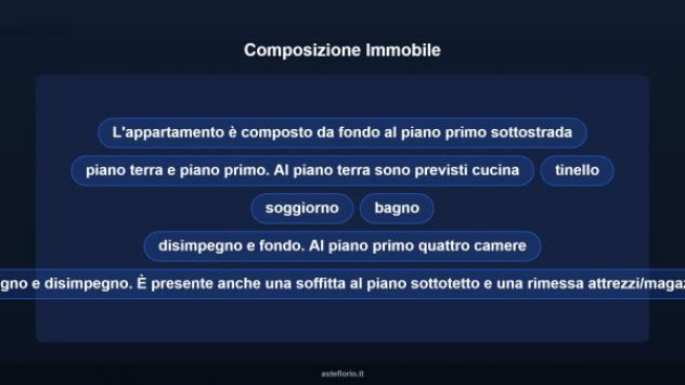 Immobile in asta di 251 m² con più di 5 locali in vendita a Nocera Umbra - Foto 11