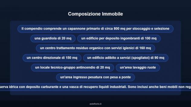 Immobile in asta di 6200 m² in vendita a Gagliano Castelferrato - Foto 9