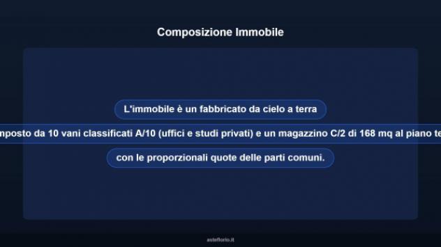 Immobile in asta di 168 m² con più di 5 locali in vendita a Malonno - Foto 8