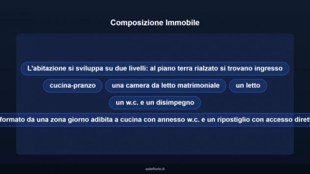 Immobile in asta di 131 m² con più di 5 locali in vendita a Noto - Foto 11