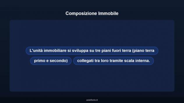 Immobile in asta di 130 m² in vendita a Riposto - Foto 11