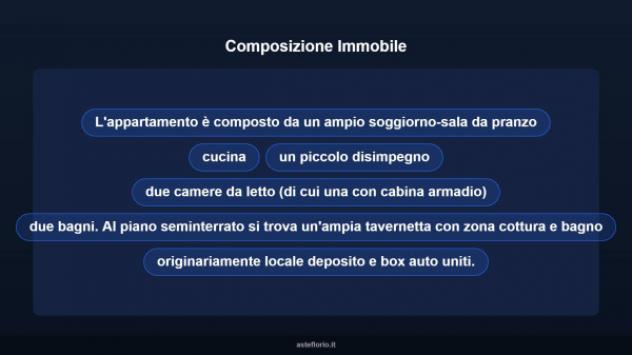 Immobile in asta di 127 m² in vendita a San Paolo di Civitate - Foto 12