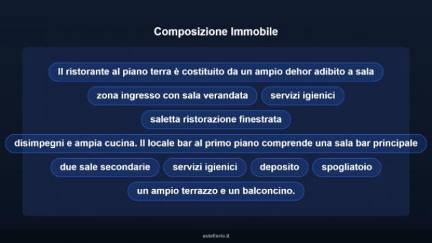 Immobile in asta di 536 m² in vendita a Cervia - Foto 7