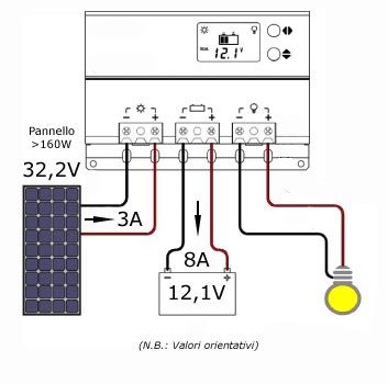 REGOLATORE DI CARICA PER PANNELLO FOTOVOLTAICO 10 A. - Foto 4