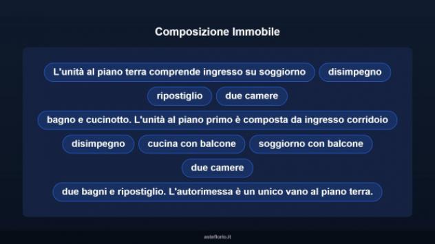 Immobile in asta di 197 m² con più di 5 locali e box auto in vendita a Gaggio Montano - Foto 13