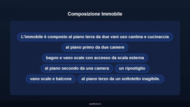 Immobile in asta di 121 m² in vendita a Teglio - Foto 11