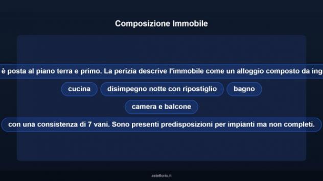 Immobile in asta di 347 m² con più di 5 locali in vendita a Figino Serenza - Foto 15